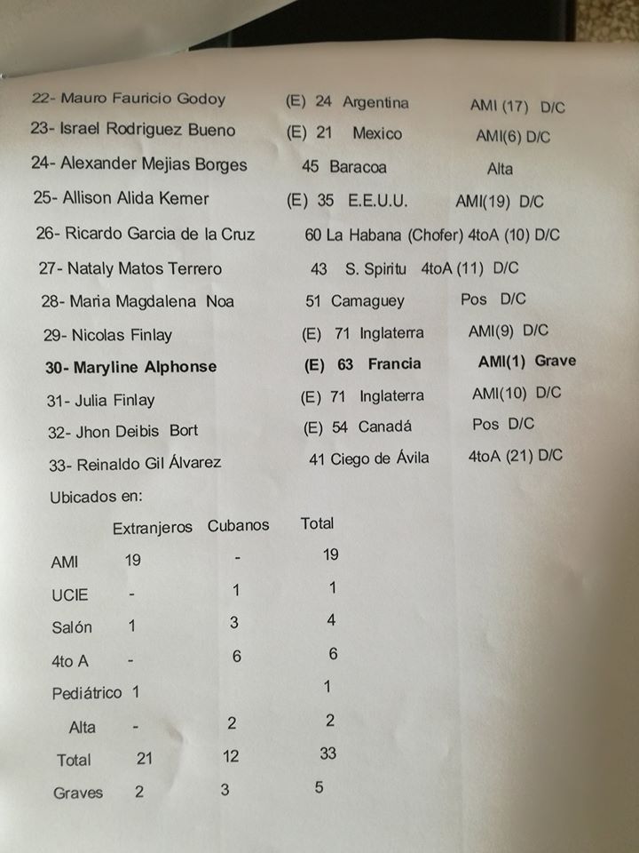 lista lesionados2