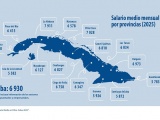 Informan sobre salario medio en Cuba en 2025